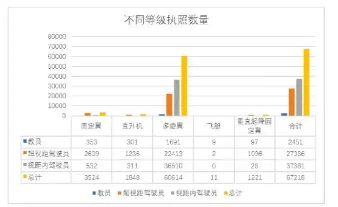 无人机驾驶证，无人机培训，无人机驾驶证培训，aopa，aopa无人机驾驶证，无人机怎么操作，无人机培训学校，无人机培训学费，无人机培训中心，aopa考证多少钱，无人机培训机构，无人机驾驶员培训班，无人机考证