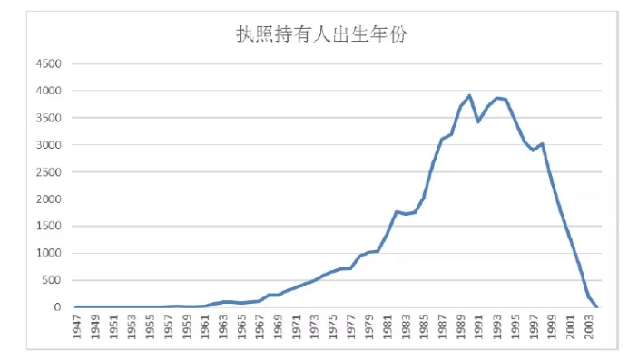 无人机驾驶证，无人机培训，无人机驾驶证培训，aopa，aopa无人机驾驶证，无人机怎么操作，无人机培训学校，无人机培训学费，无人机培训中心，aopa考证多少钱，无人机培训机构，无人机驾驶员培训班，无人机考证