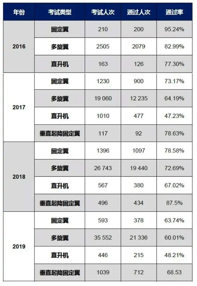 无人机驾驶证，无人机培训，无人机驾驶证培训，aopa，aopa无人机驾驶证，无人机怎么操作，无人机培训学校，无人机培训学费，无人机培训中心，aopa考证多少钱，无人机培训机构，无人机驾驶员培训班，无人机考证