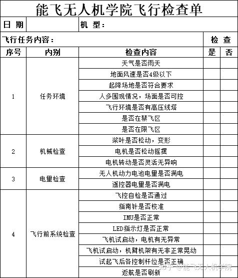 无人机驾驶证，无人机培训，无人机驾驶证培训，aopa，aopa无人机驾驶证，无人机怎么操作，无人机培训学校，无人机培训学费，无人机培训中心，aopa考证多少钱，无人机培训机构，无人机驾驶员培训班，无人机考证